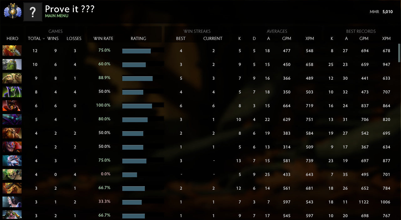 Divine II | MMR : 5010 - Behavior : 9859