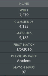 Legend IV | MMR: 3620 - Behavior: 9470