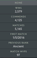 Legend IV | MMR: 3620 - Behavior: 9470