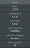 Legend IV | MMR: 3620 - Behavior: 9470