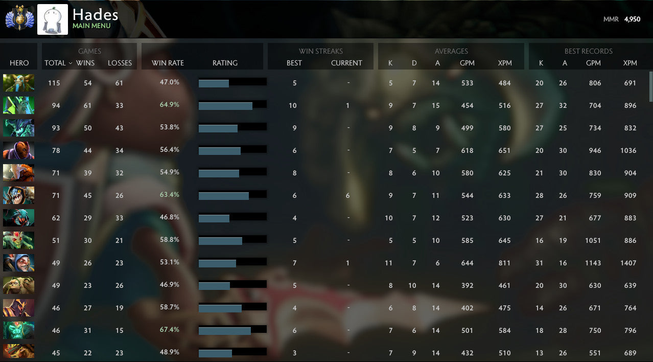 Divine II | MMR : 4950 - Behavior : 8778