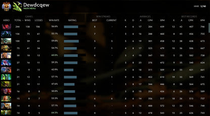 Immortel | MMR : 5700 - Comportement : 10000