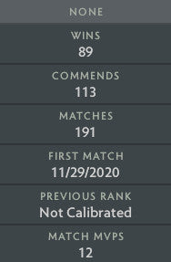 Not Calibrated | MMR : TBD - Behavior : 8647