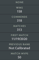 Ancient IV | MMR : 4390 - Behavior : 7218