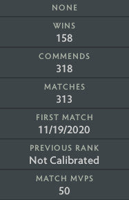 Ancient IV | MMR : 4390 - Behavior : 7218
