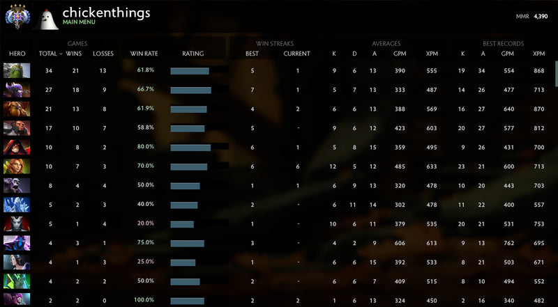 Ancient IV | MMR : 4390 - Behavior : 7218