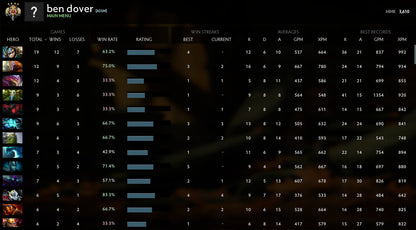 Legend IV | MMR : 3610 - Behavior : 10000