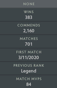 Ancient III | MMR : 4300 - Behavior : 9710