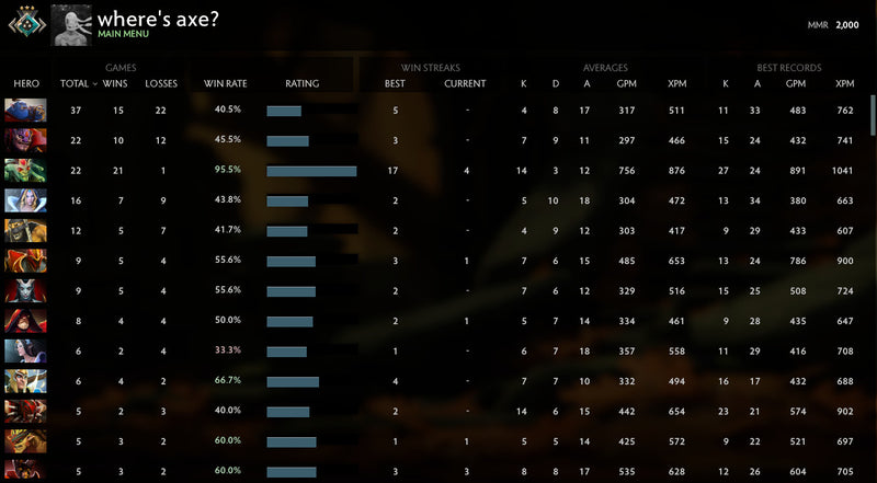 Crusader III | MMR : 2000 - Behavior : 10000