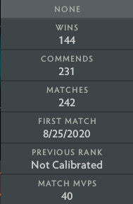 Immortel | MMR : 5600 - Comportement : 7053