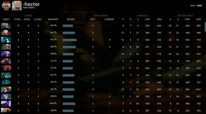 Immortel | MMR : 5600 - Comportement : 7053