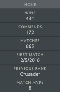 Archon IV | MMR : 2860 - Behavior : 8794