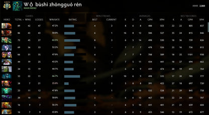 Archon IV | MMR : 2860 - Behavior : 8794