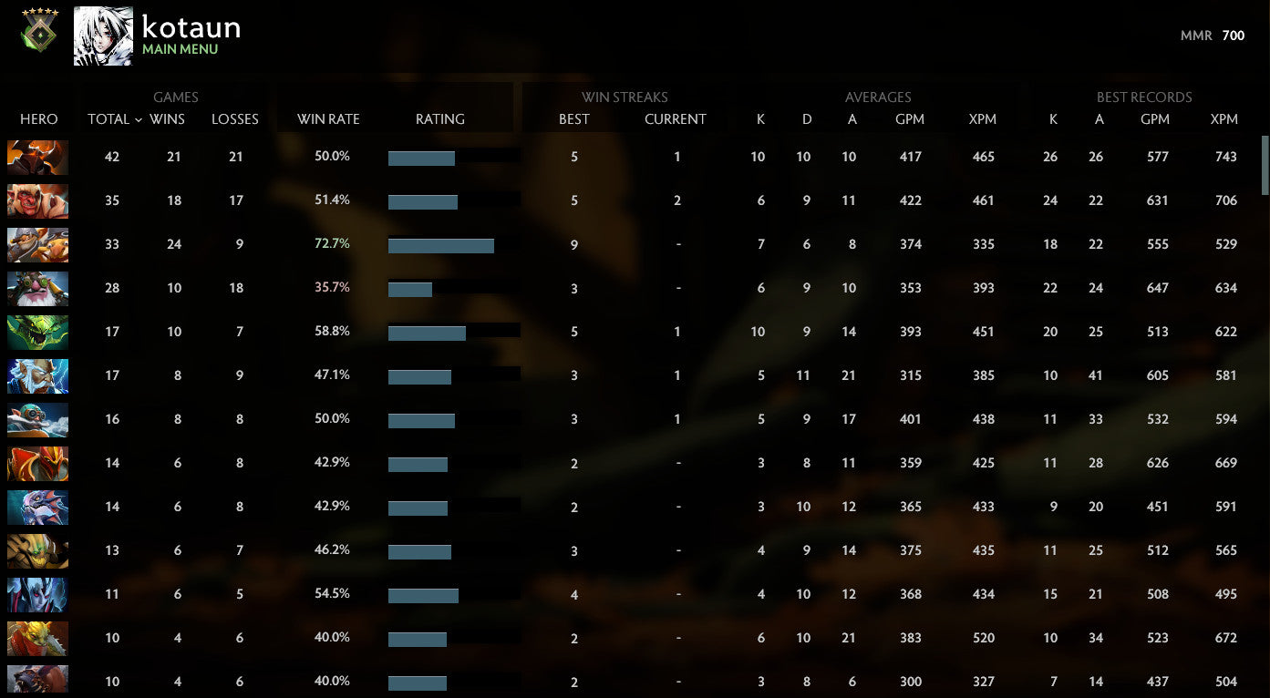 Héraut V | MMR : 700 - Comportement : 7237