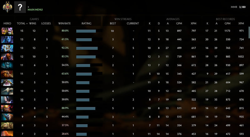 Legend II | MMR : 3180 - Behavior : 7352