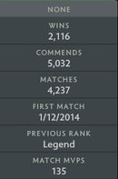 Legend I | MMR : 3030 - Behavior : 9715