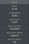 Legend I | MMR : 3030 - Behavior : 9715