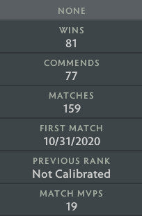 Not Calibrated | MMR : TBD - Behavior : 8040