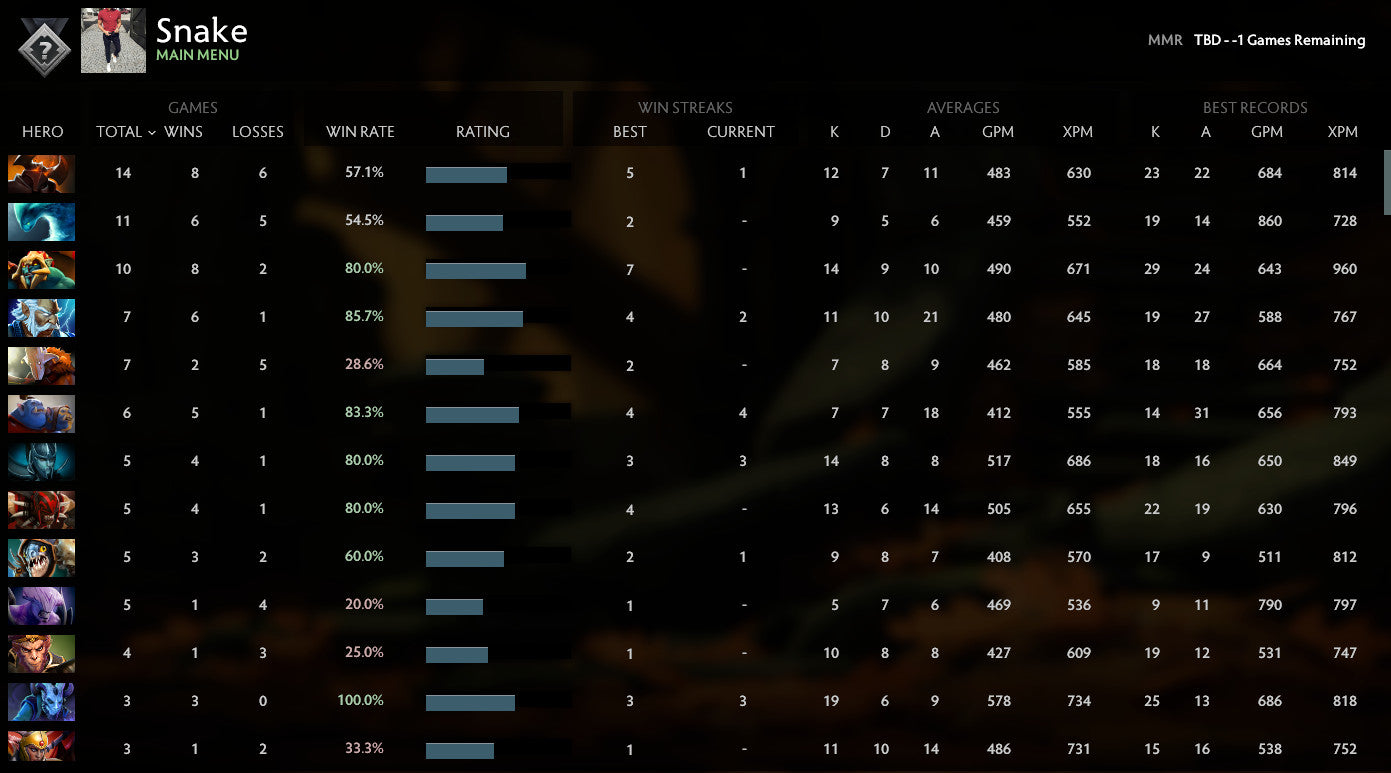 Not Calibrated | MMR : TBD - Behavior : 8040