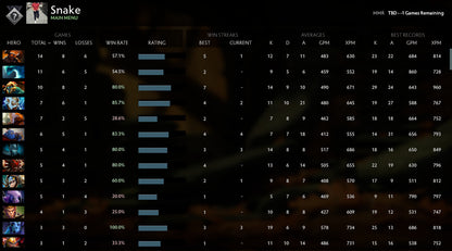 Not Calibrated | MMR : TBD - Behavior : 8040