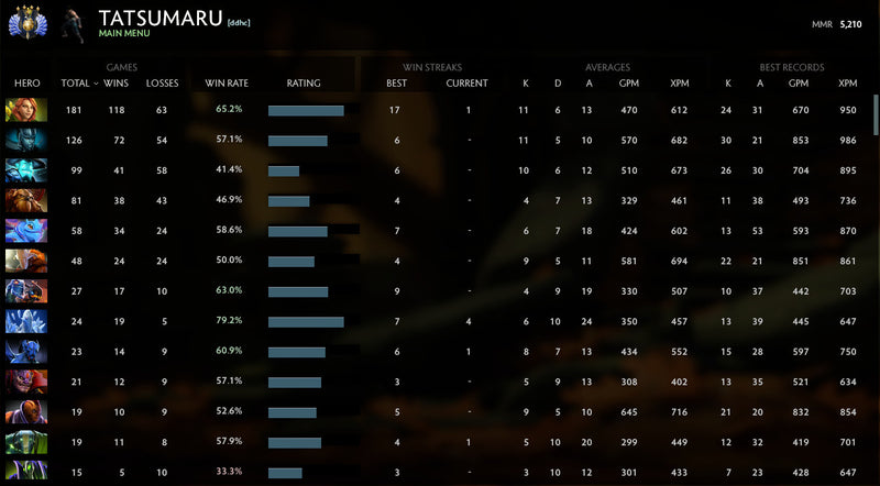 Divine IV | MMR: 5210 - Behavior: 9710