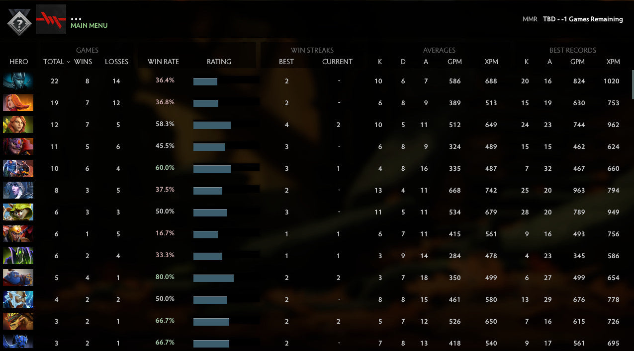 Non calibré | MMR : TBD - Comportement : 10000