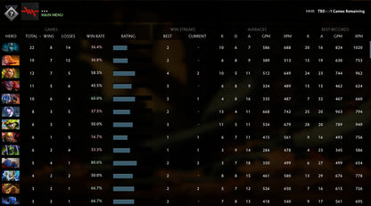 Non calibré | MMR : TBD - Comportement : 10000