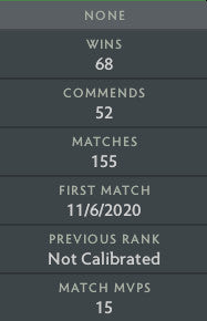 Non calibré | MMR : TBD - Comportement : 10000