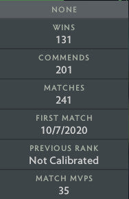 Not Calibrated | MMR : TBD - Behavior : 9855