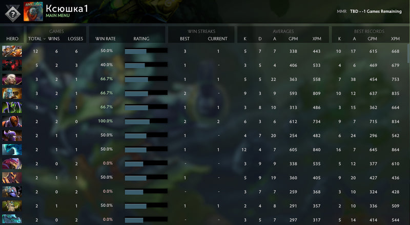 Not Calibrated | MMR : TBD - Behavior : 9855