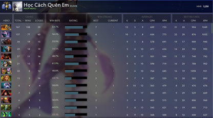 Divin IV | MMR : 5250 - Comportement : 9230