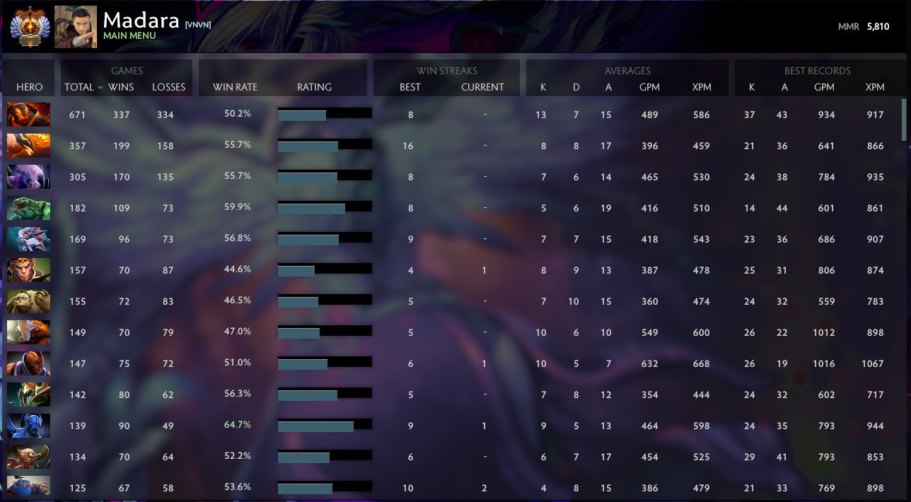 Immortel [ 4699 ] | MMR : 5810 - Comportement : 10000