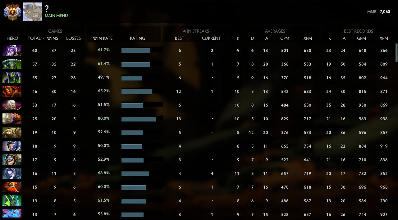 Immortel [855] | MMR : 7060 - Comportement : 9400