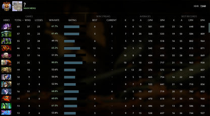 Immortel [855] | MMR : 7060 - Comportement : 9400