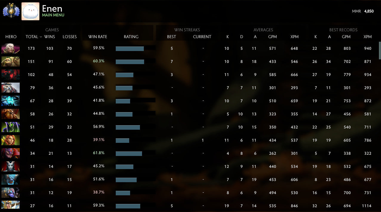 Divine II | MMR : 4850 - Behavior : 10000