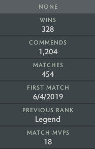 Immortel | MMR : 5760 - Comportement : 9680