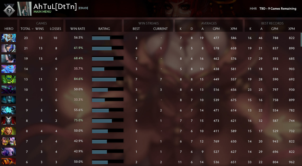 Not Calibrated | MMR : TBD - Behavior : 9885