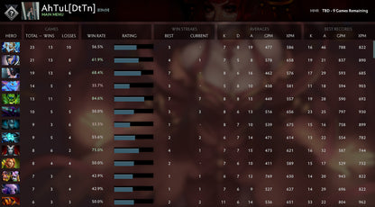 Not Calibrated | MMR : TBD - Behavior : 9885