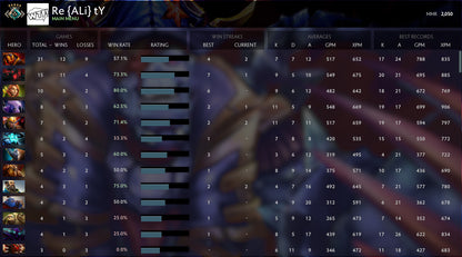 Crusader V | MMR : 2050 - Behavior : 8288