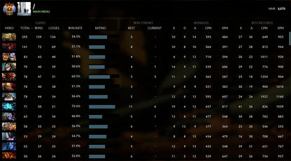 Immortel | MMR : 6070 - Comportement : 10000