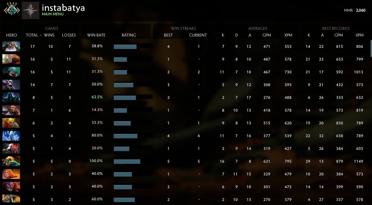 Croisé IV | MMR : 2060 - Comportement : 8425