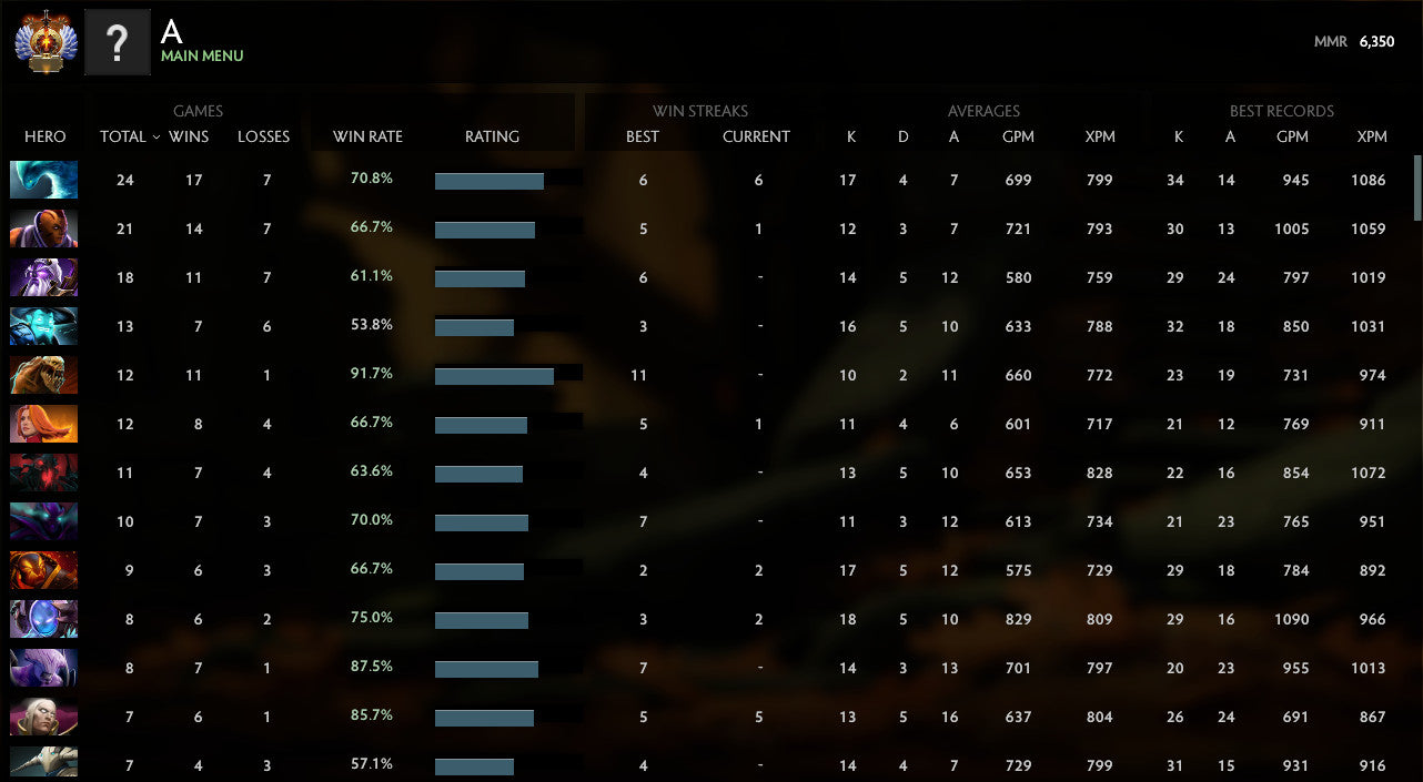 Immortel [ 2870 ] | MMR : 6350 - Comportement : 9800