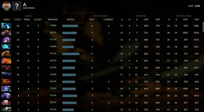 Immortel [ 2870 ] | MMR : 6350 - Comportement : 9800