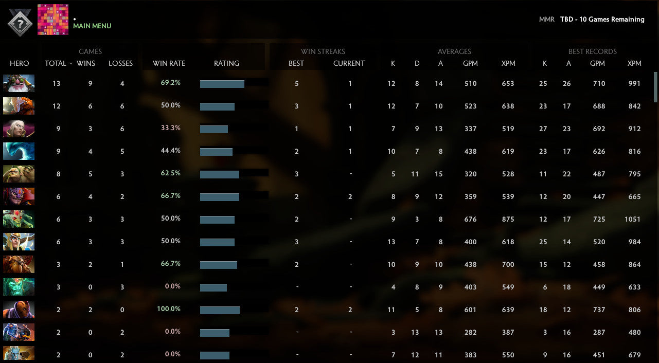 Not Calibrated | MMR : TBD - Behavior : 7308