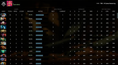 Not Calibrated | MMR : TBD - Behavior : 7308