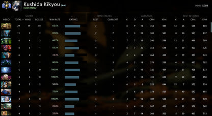Divine IV | MMR : 5350 - Behavior : 9840