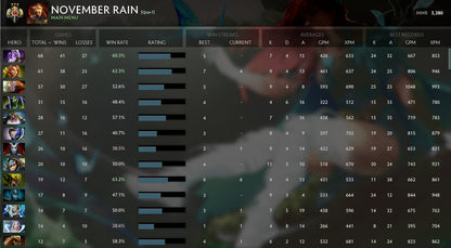 Légende III | MMR : 3380 - Comportement : 9525