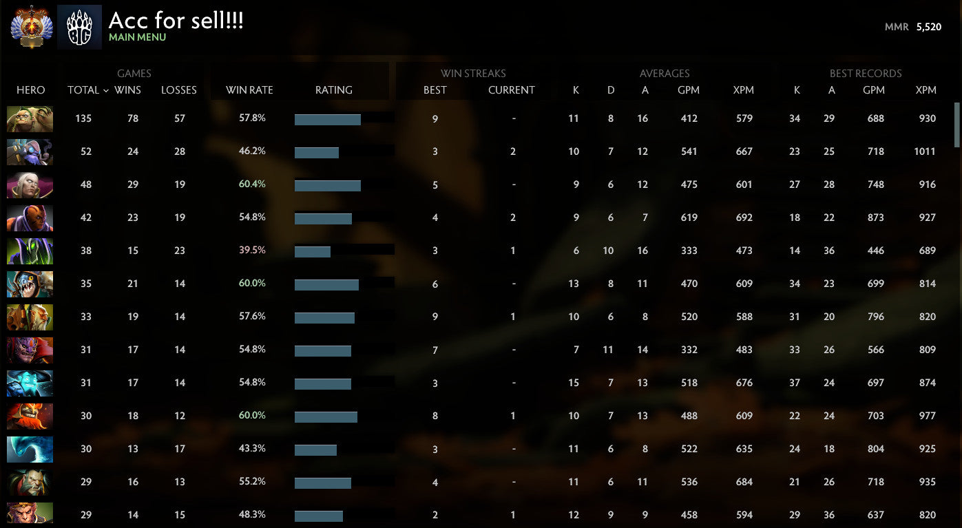 Immortel | MMR : 5520 - Comportement : 9710