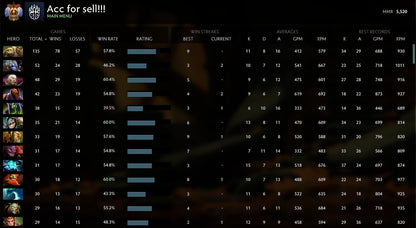 Immortel | MMR : 5520 - Comportement : 9710