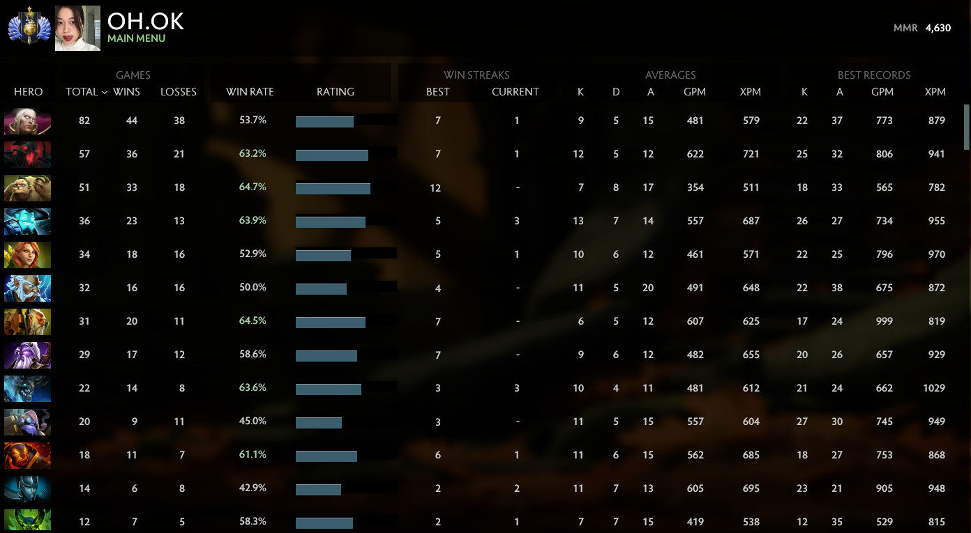 Divine I | MMR : 4630 - Behavior : 10000